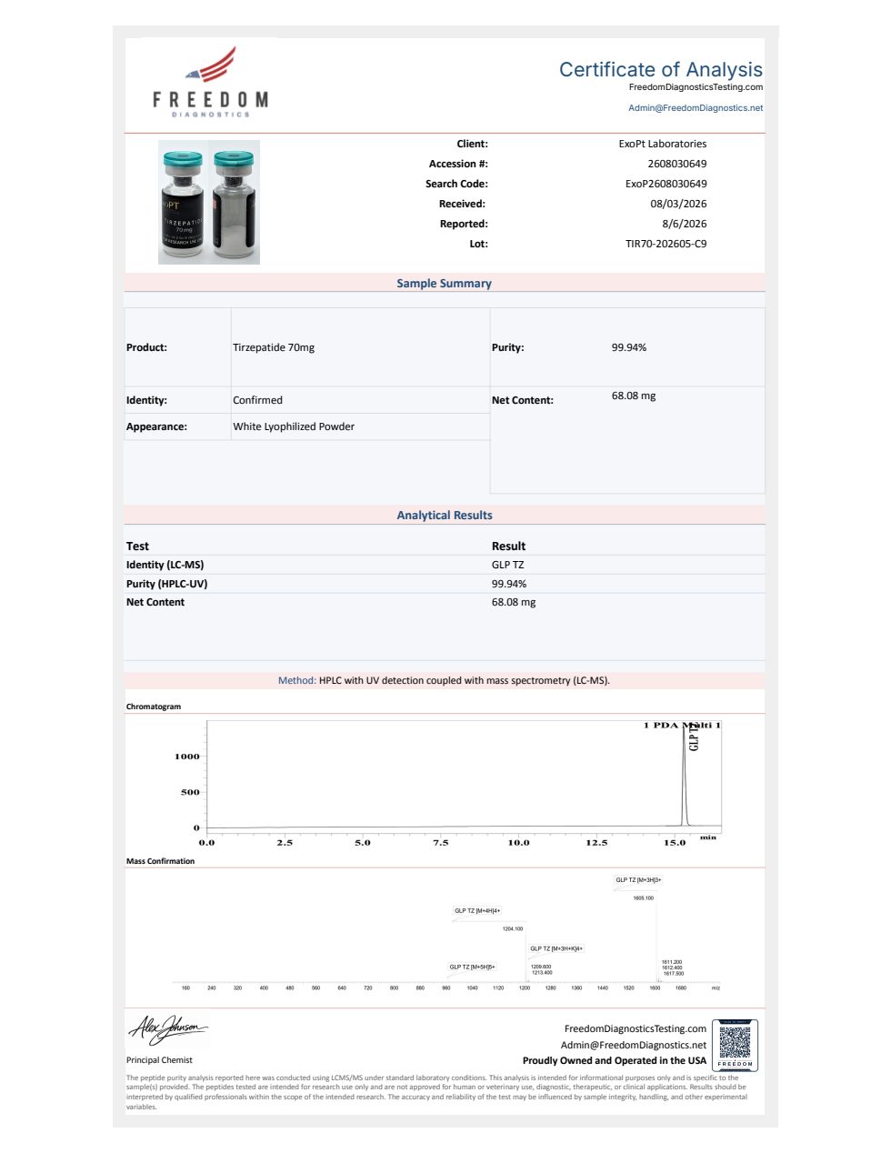 COA Tirzepatide 70 mg — Freedom Diagnostics